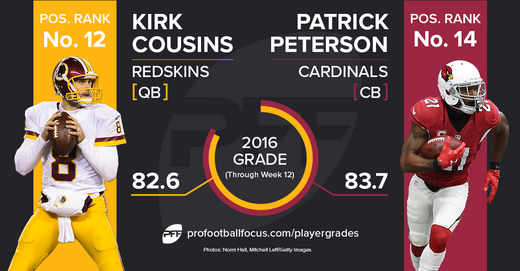 cousins-peterson_player-matchup1.png