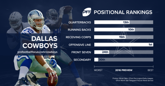 cowboys_positional-rankings1.png