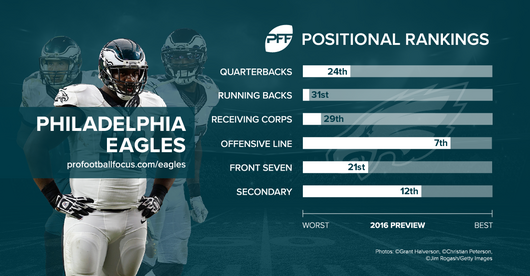 eagles_positional-rankings.png