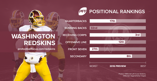 redskins_positional-rankings.png