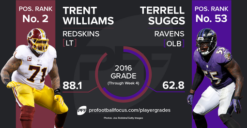 williams-suggs_player-matchup.png